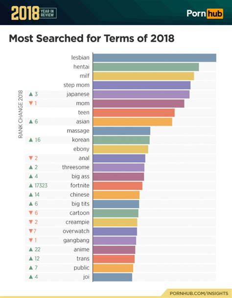 pornhub madrastras|VIRAL JULIO 2018 .